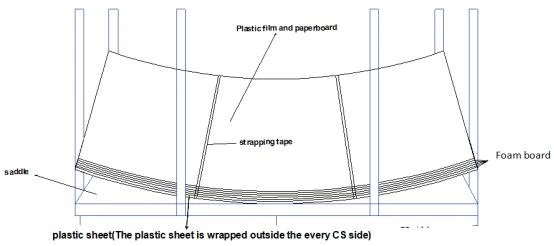 Titanium Clad steel sheets